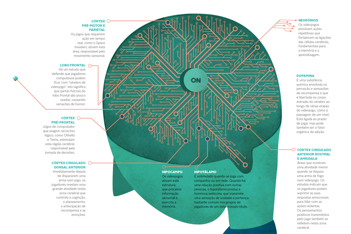 cerebro