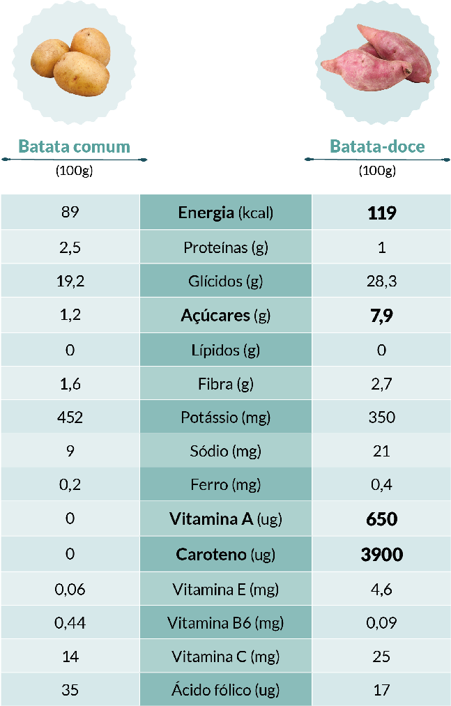 batatadoce