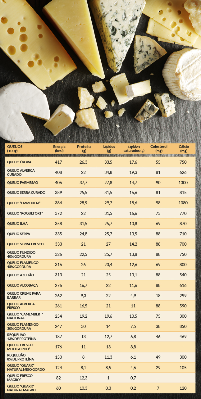 tabela queijos