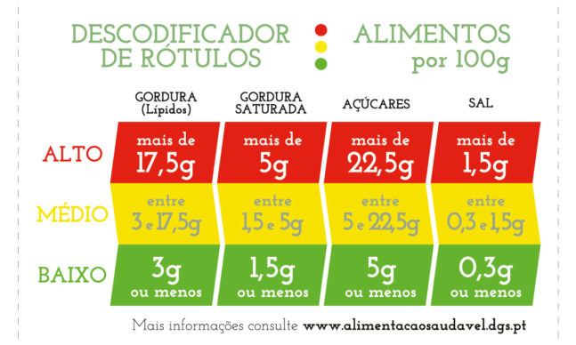 descodificador de rótulos