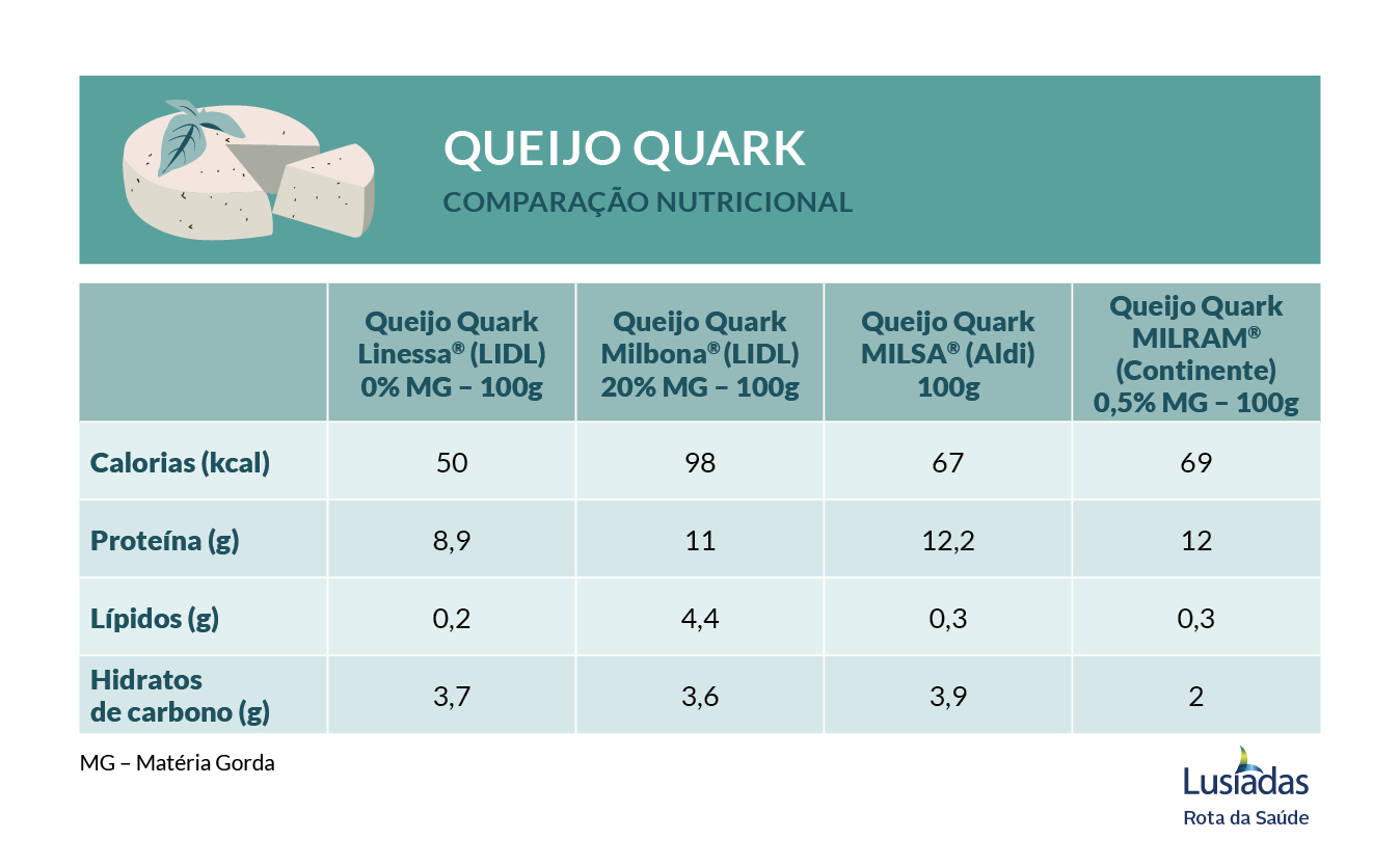 queijo quark