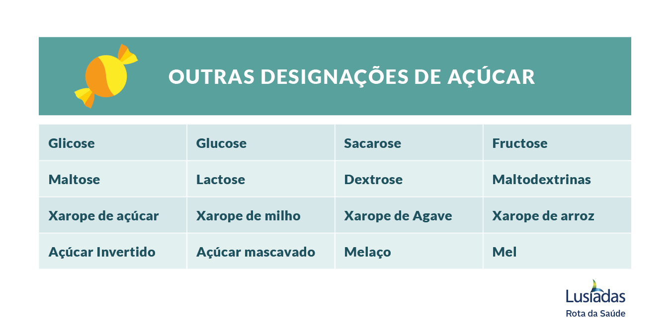 Quer evitar comer alimentos muito doces? Atenção ao açúcar escondido.