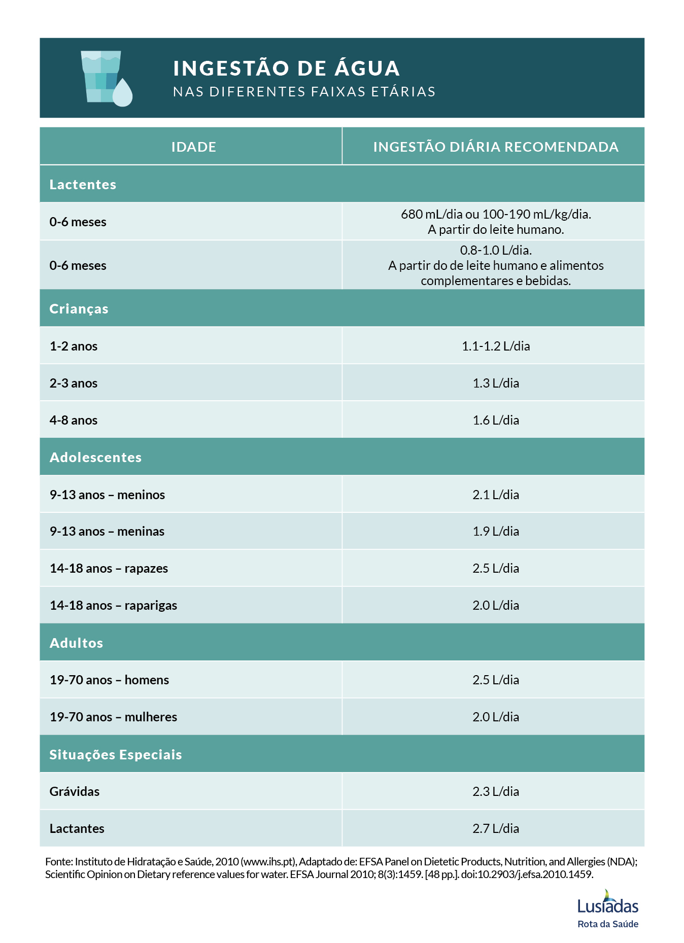 tabela_ingestao_agua_150dpi