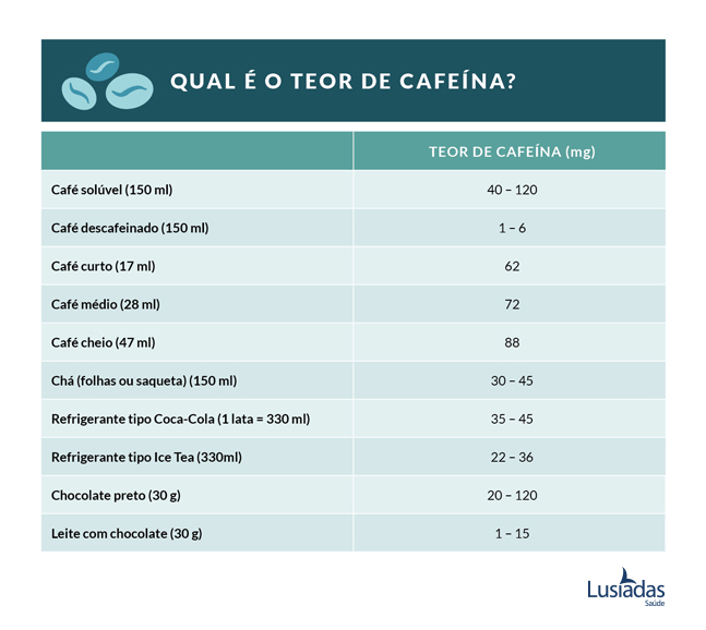 Tabela de cafeína 