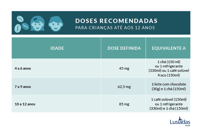 Tabela de cafeína para crianças