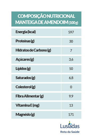 Manteiga de amendoim: vantagens e desvantagens