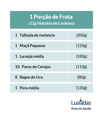 Melancia: fique a conhecer melhor este fruto