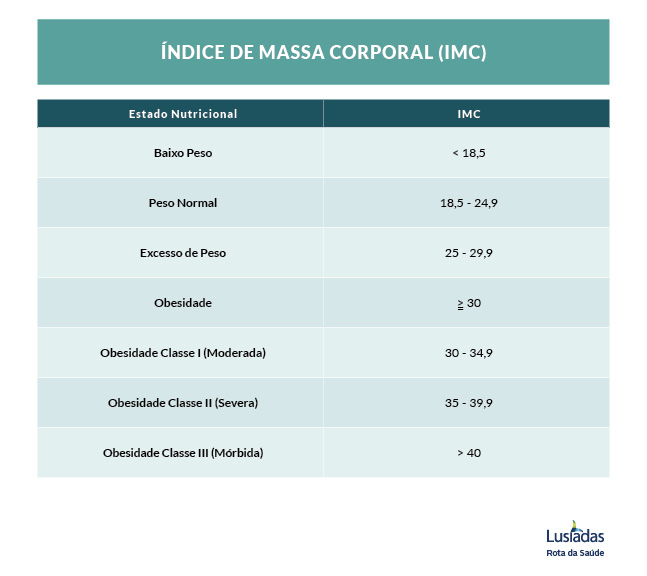 IMC: o que é e como calcular o Índice de Massa Corporal?