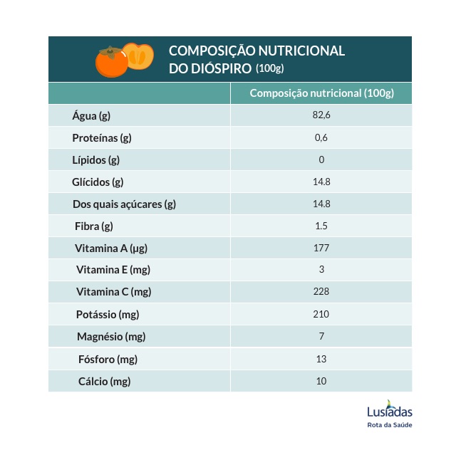 Diospiro: tabela nutricional