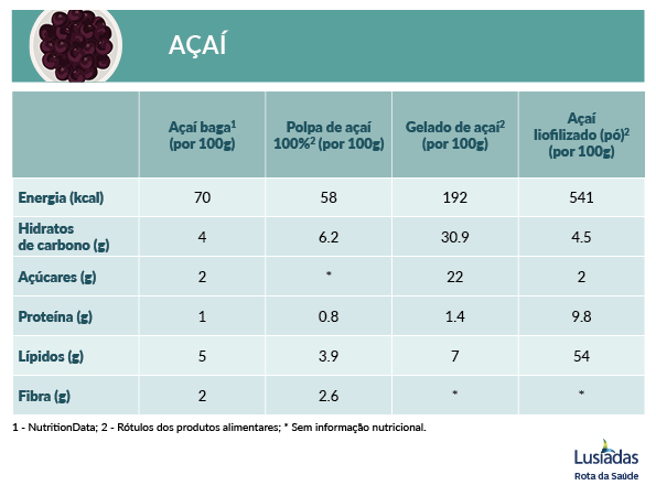 Açaí: propriedades nutricionais