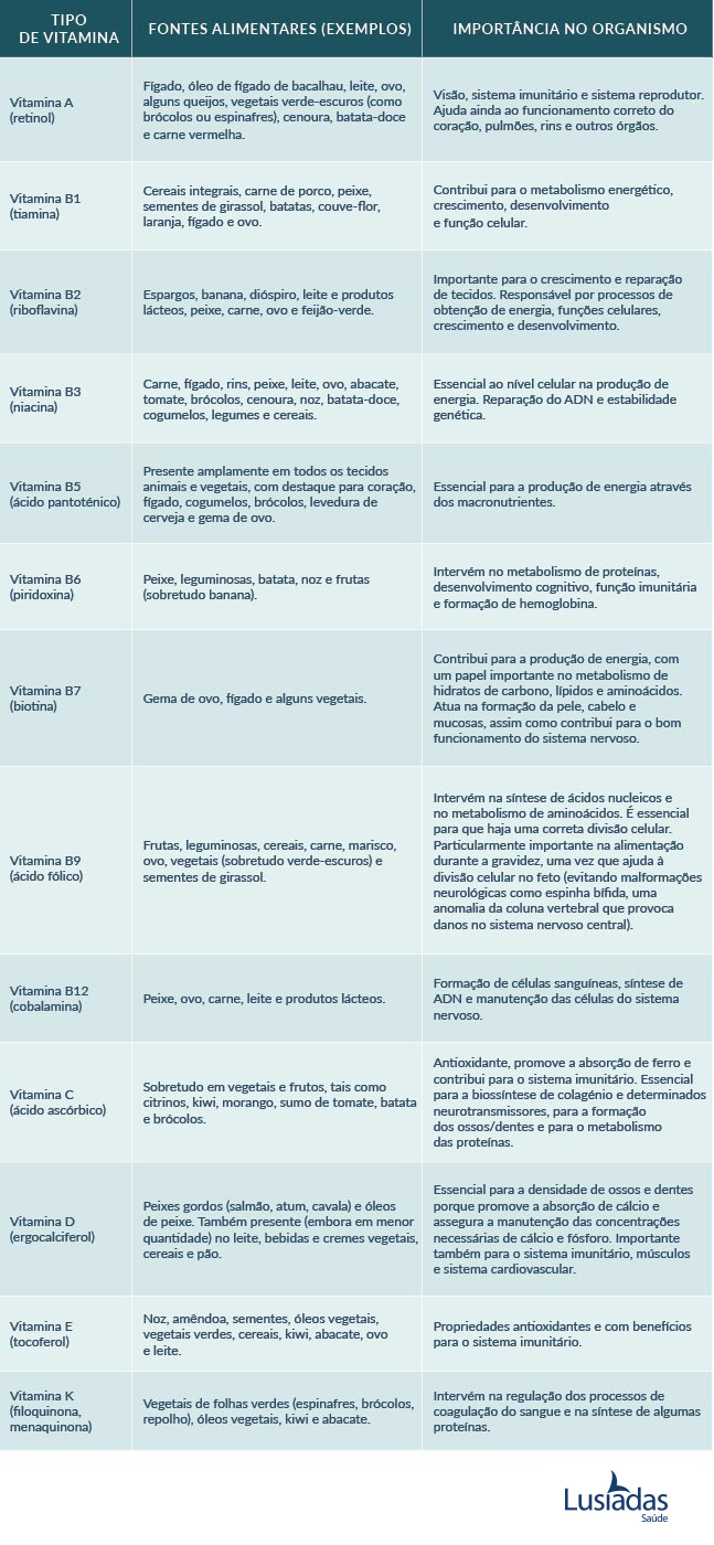 Fontes de alimentação: O que são? Para que servem?