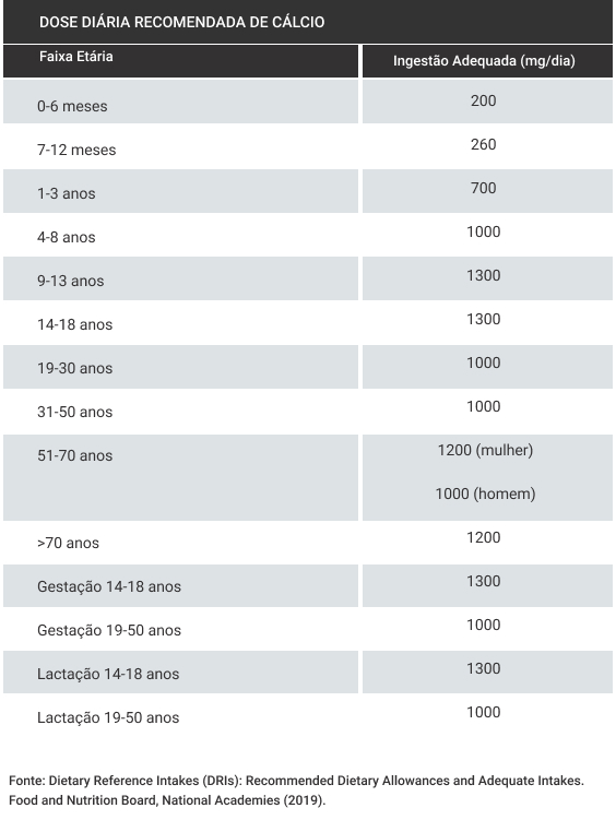 Dose diária de cálcio