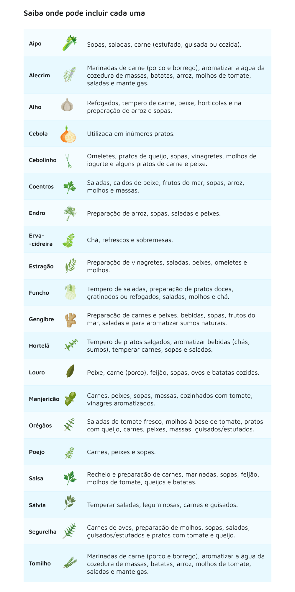 tabela aromaticas