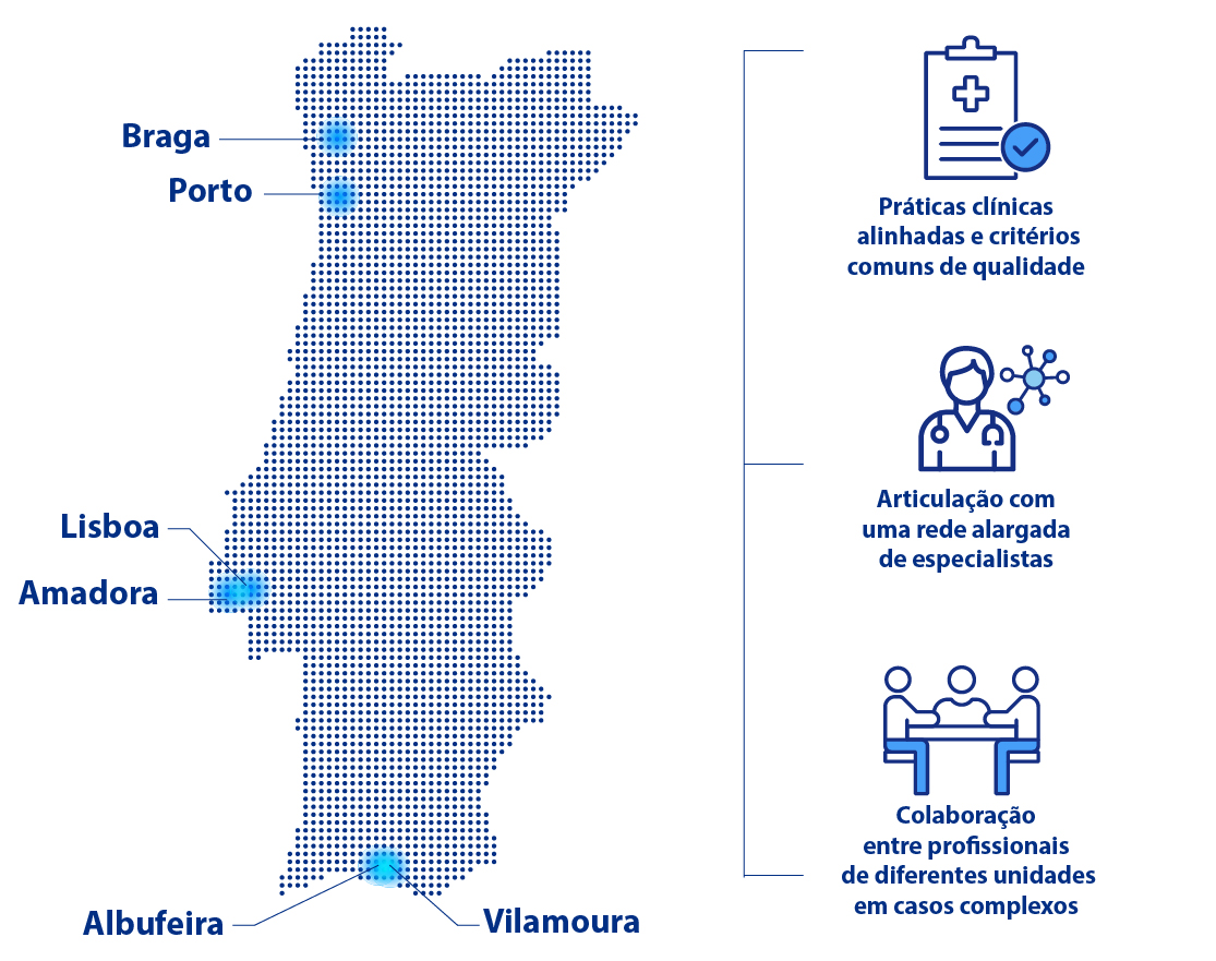 Mapa Rede Lusíadas Oncology Total Care