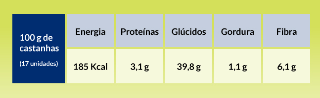 Castanhas