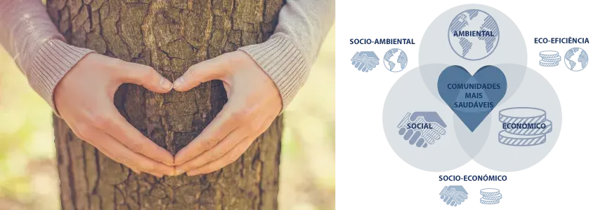 Lusiadas: sustentabilidade