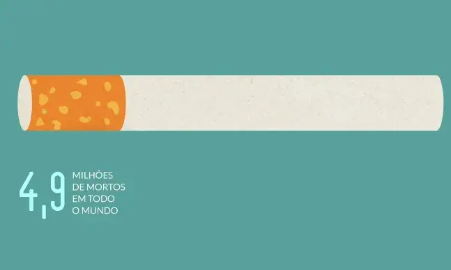 Se deixar de fumar agora, daqui a 20 minutos a sua tensão arterial vai baixar. Sabia?
