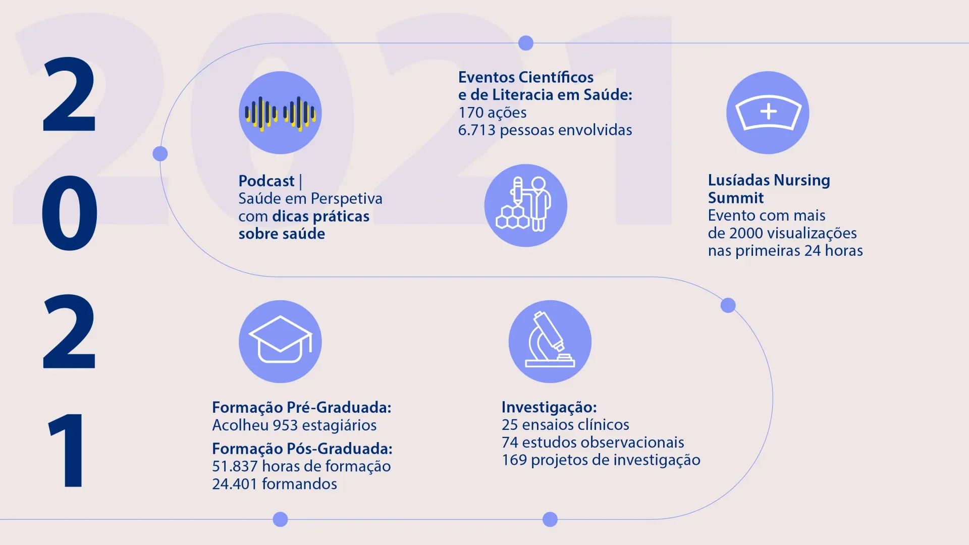 Proposito - cronologia