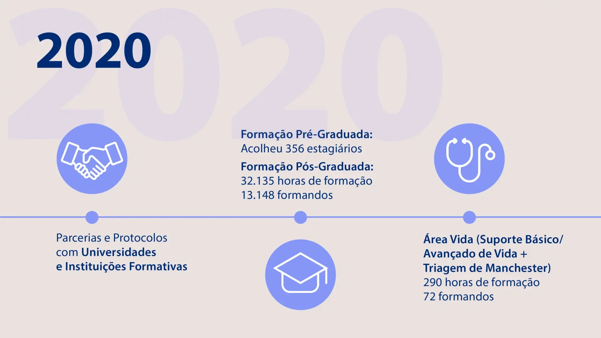 cronologia-formacao