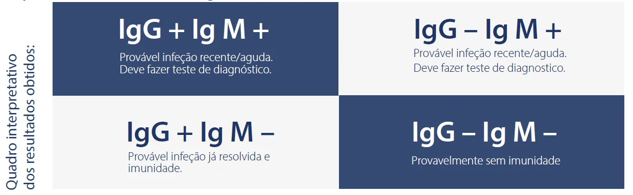 testes-covid