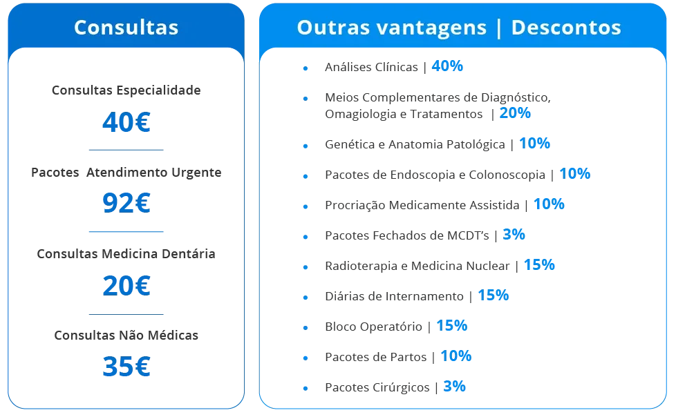 Lusiadas Plan tabela2025
