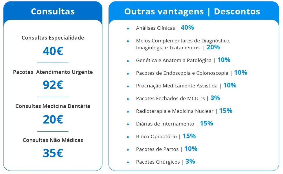 Lusiadas Plan Tabela descontos