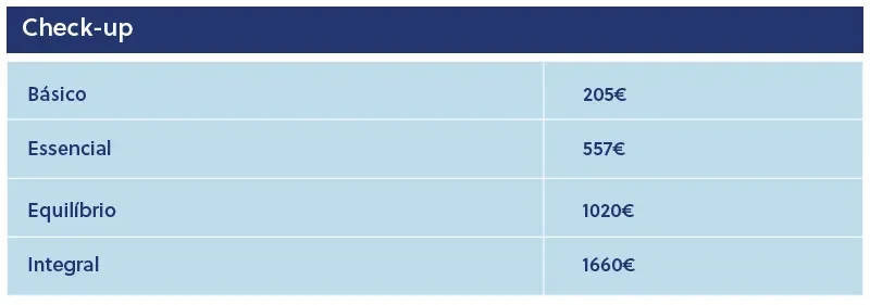 Tabela Checkups Natal 2025